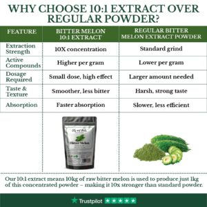 BITTERMELON EXTRACT