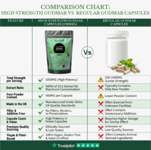 GUDMAR LEAF CAPSULES comparison